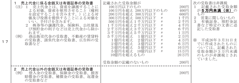 支出 減価償却が必要な固定資産を購入した場合の仕訳 マネーフォワード クラウド確定申告